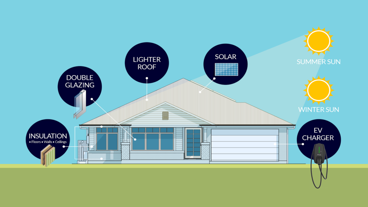 9 Home Upgrades That Actually Pay for Themselves (and How Fast)